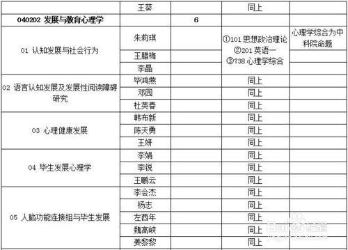 中科院2017年心理學考研招生專業目錄