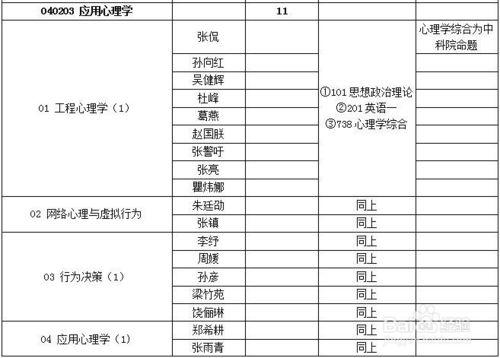 中科院2017年心理學考研招生專業目錄