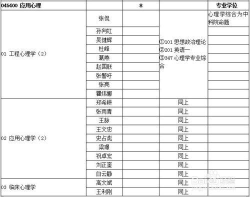 中科院2017年心理學考研招生專業目錄