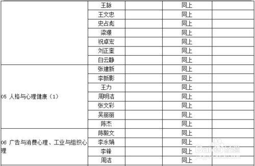 中科院2017年心理學考研招生專業目錄