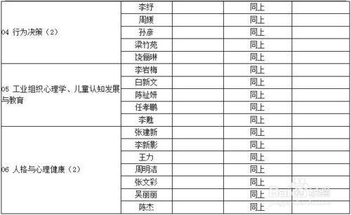 中科院2017年心理學考研招生專業目錄