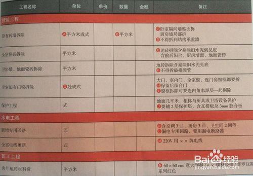 如何藉助咚咚管家實現免費裝修報價稽核