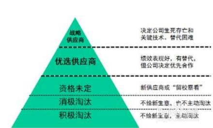 大學生兼職應該選擇什麼樣的工作？