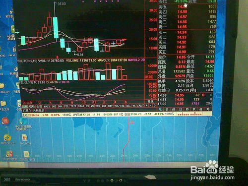 怎樣分析6月7日股票交易市場中小板電子類股走勢