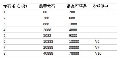 龍珠激鬥招財貓 龍石派送 攻略講解