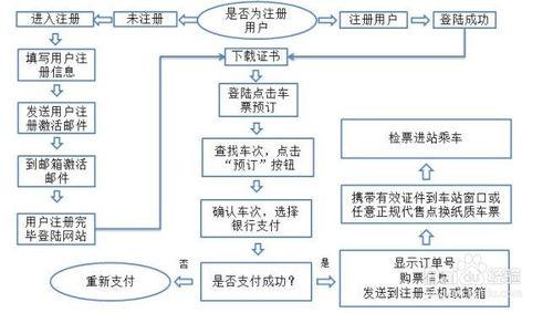 網上怎麼訂車票?網上訂票如何取票?網上訂票步驟