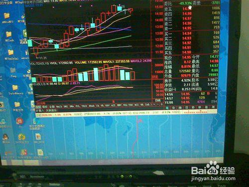 怎樣分析6月7日股票交易市場中小板電子類股走勢