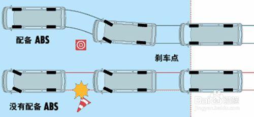 汽車防抱死系統是什麼