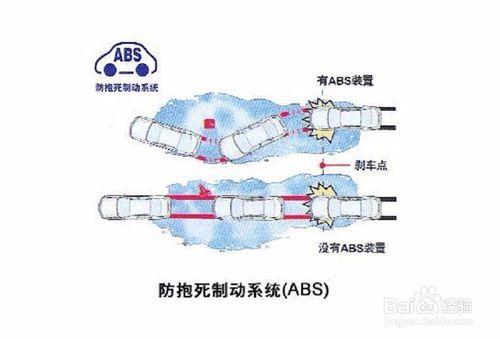 汽車防抱死系統是什麼