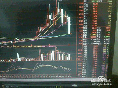 怎樣分析6月8日股票交易市場小盤印刷股走勢