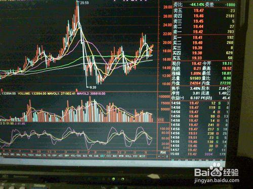 怎樣分析6月8日股票交易中小電磁類股走勢