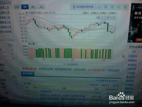 怎樣分析外匯交易市場6月10--11日美元指數走勢