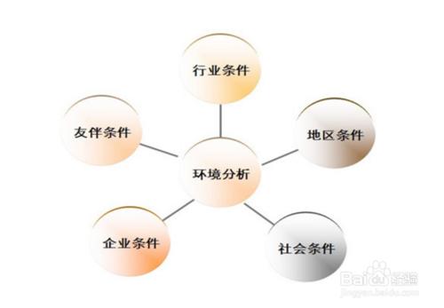 怎樣進行職業生涯規劃