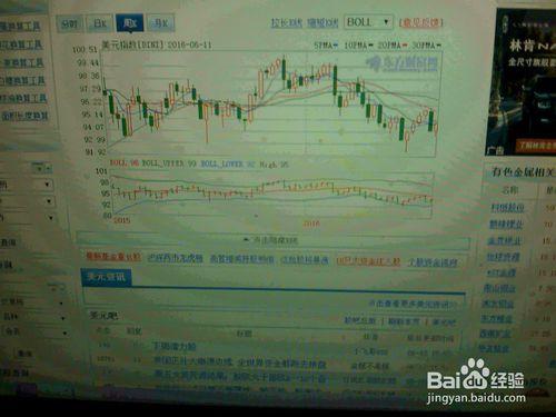 怎樣分析外匯交易市場6月10--11日美元指數走勢