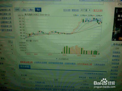 怎樣分析外匯交易市場6月10--11日美元指數走勢