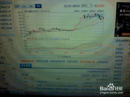 怎樣分析外匯交易市場6月10--11日美元指數走勢