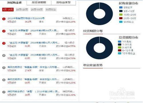 巧用投資工具，理財理出新高度