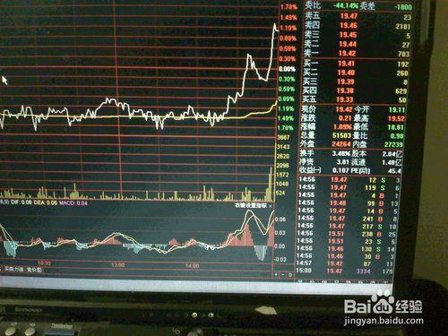 怎樣分析6月8日股票交易中小電磁類股走勢