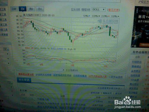 怎樣分析外匯交易市場6月10--11日美元指數走勢