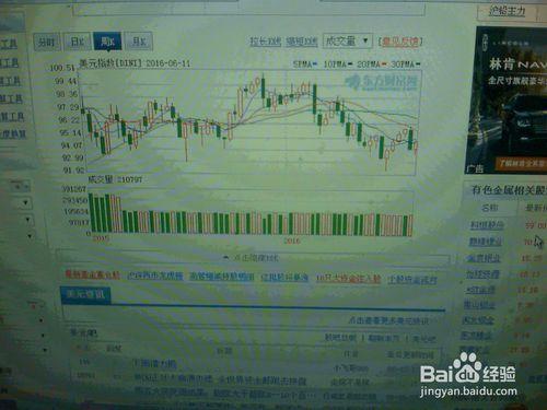 怎樣分析外匯交易市場6月10--11日美元指數走勢