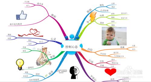 如何用imindmap手繪思維導圖