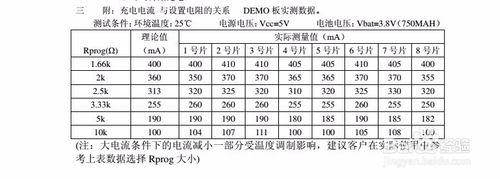 LTH7鋰電池充電IC