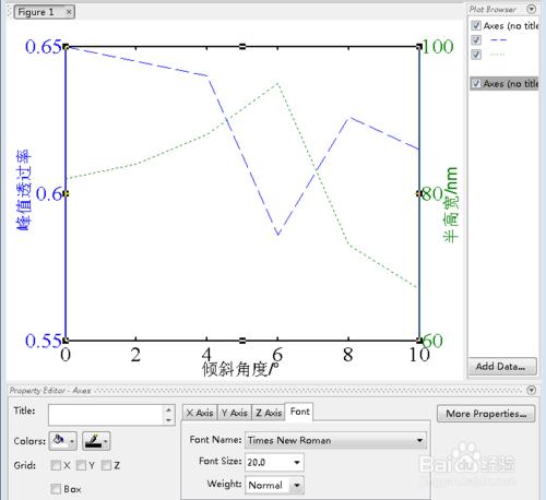 MATLAB plotyy雙縱座標圖的縱座標設定 聽語音