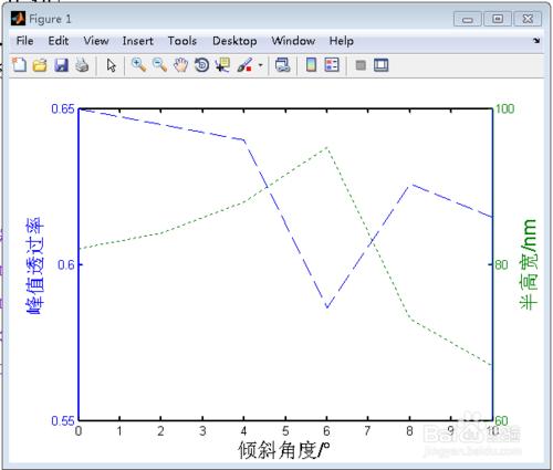 MATLAB plotyy雙縱座標圖的縱座標設定 聽語音