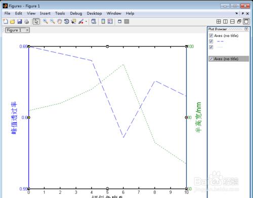 MATLAB plotyy雙縱座標圖的縱座標設定 聽語音