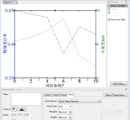 MATLAB plotyy雙縱座標圖的縱座標設定 聽語音