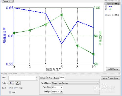 MATLAB plotyy雙縱座標圖的縱座標設定 聽語音