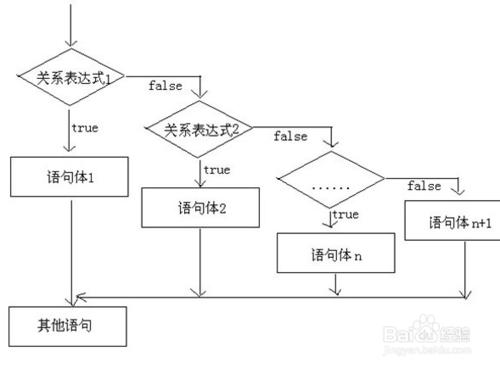 java控制語句執行流程詳解介紹——圖文詳解 聽語音