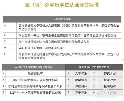 英國留學生學歷認證diploma如何認證為degree？ 聽語音