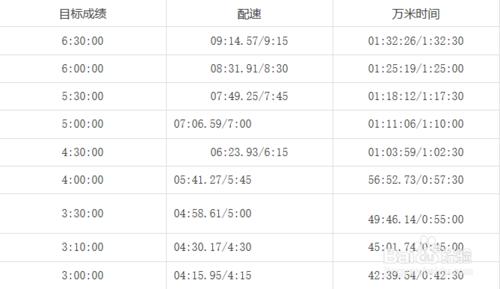 馬拉松配速訓練 聽語音