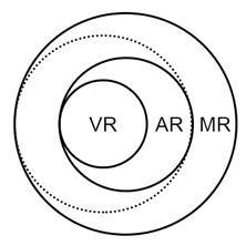 如何區分VR，AR，MR？ 聽語音