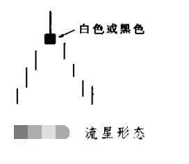 K線形態之錘頭線和倒錘子線概念（1） 聽語音