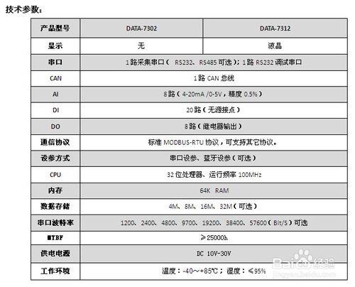 RTU終端(RTU模組)和rtu遠端測控終端怎麼區別？ 聽語音