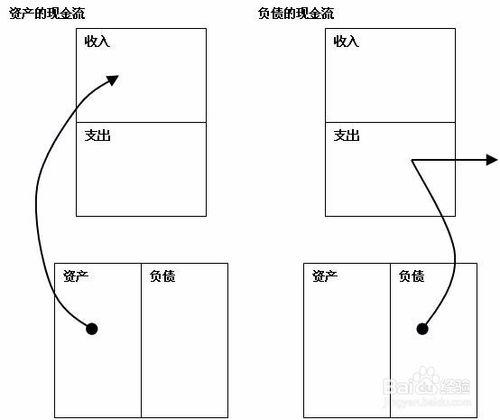 如何成為富有的人 聽語音