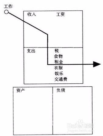 如何成為富有的人 聽語音