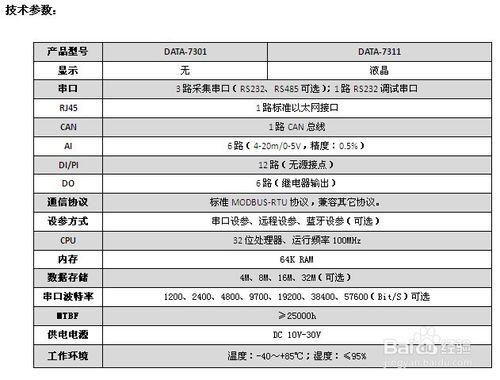 RTU終端(RTU模組)和rtu遠端測控終端怎麼區別？ 聽語音