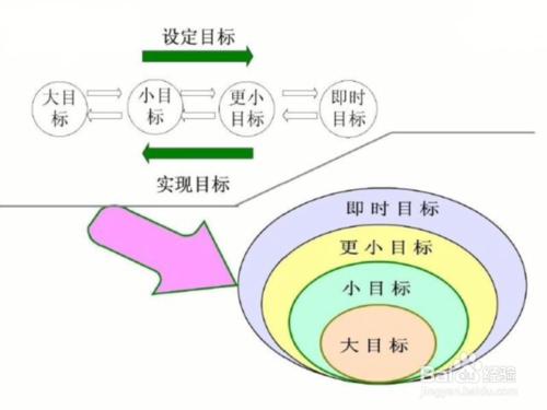 如何在親子教養中運用焦點解決法？