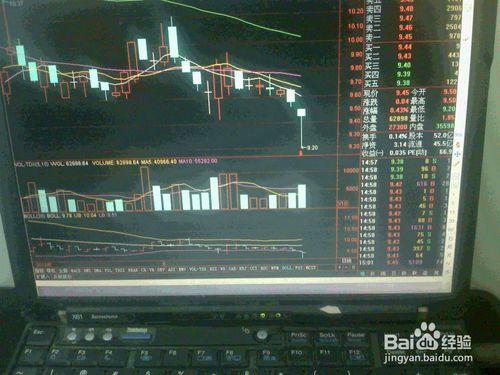 怎樣根據股票交易市場執行指標買中盤專案投資股