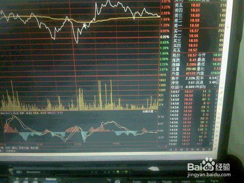 怎樣以股票交易市場執行指標買小盤連綜合通訊股