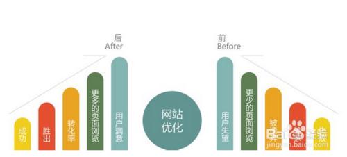 百度推廣進行改版會對seo產生影響嗎