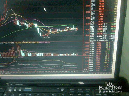 怎樣以股票交易市場執行指標買小盤連綜合通訊股