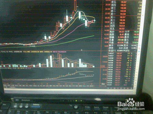 怎樣以股票交易市場執行指標買小盤連綜合通訊股