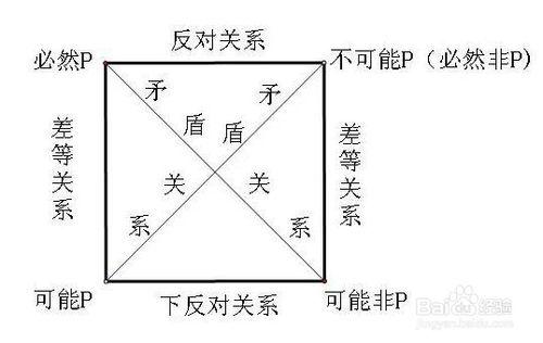 公務員考試行測怎樣真假推理類試題