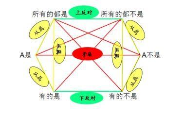 公務員考試行測怎樣真假推理類試題