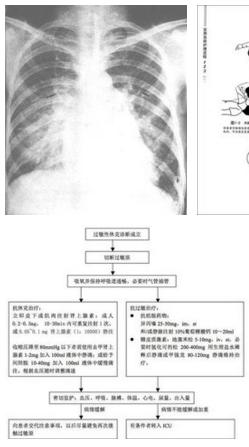 如何防治輸液反應？