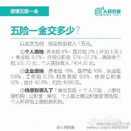 讀懂五險一金+企業年金+職業年金 不會用=白交錢